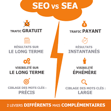 Difference entre SEO et SEA